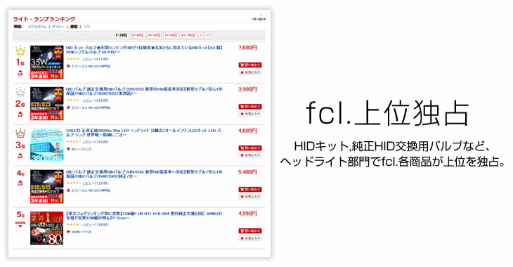 fcl.上位独占|HIDキット,純正HID交換用バルブなど、ヘッドライト部門でfcl.各商品が上位を独占。